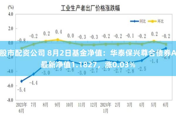 股市配资公司 8月2日基金净值：华泰保兴尊合债券A最新净值1.1827，涨0.03%