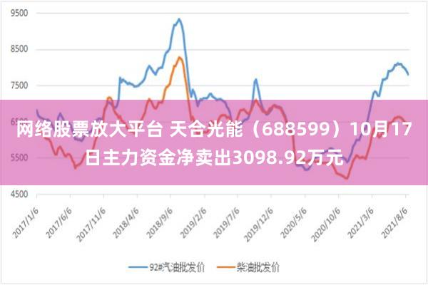 网络股票放大平台 天合光能（688599）10月17日主力资金净卖出3098.92万元