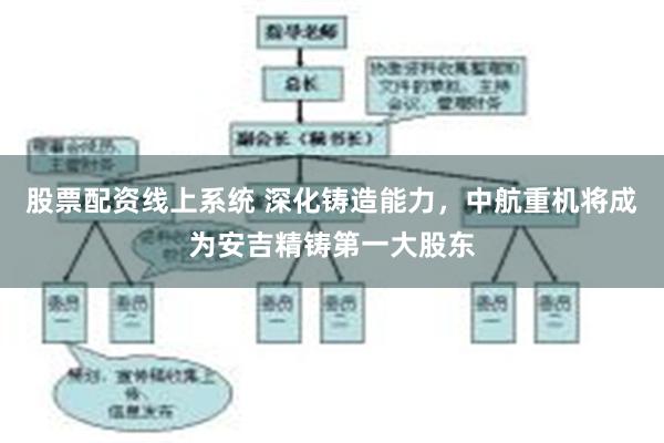 股票配资线上系统 深化铸造能力，中航重机将成为安吉精铸第一大股东